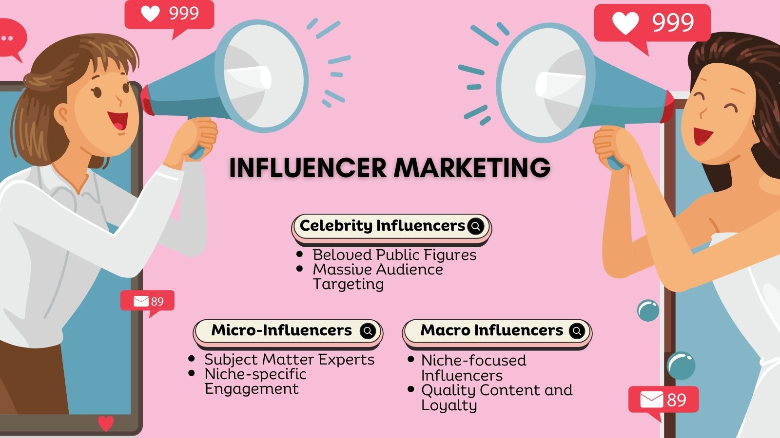 Influencer Marketing: The New Age of Advertising