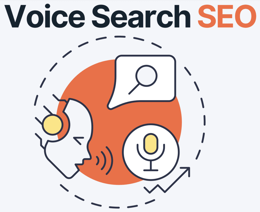 Voice Search SEO